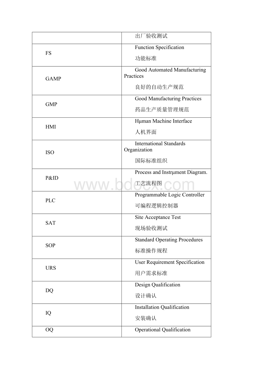 双锥真空烘箱URS.docx_第2页