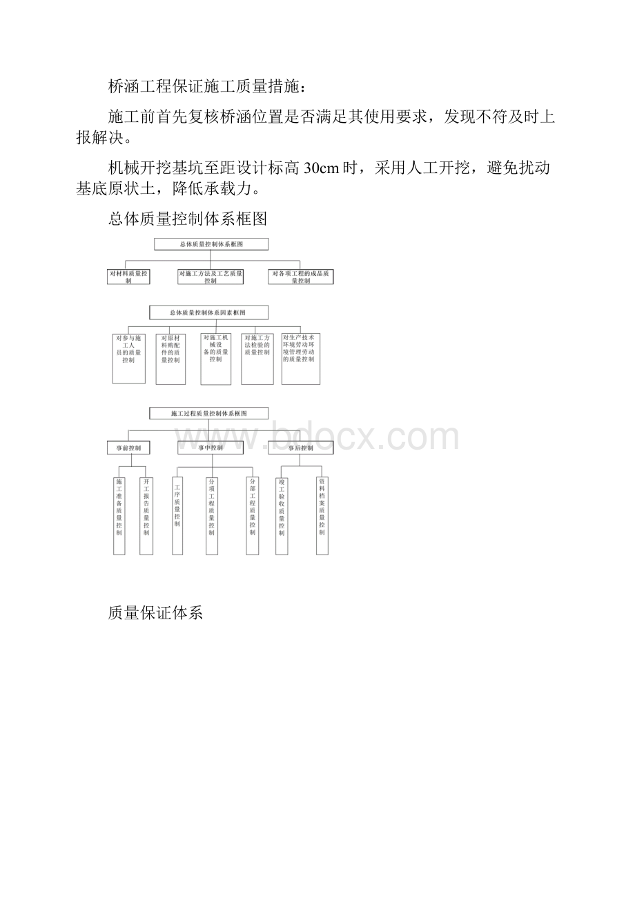 质量管理体系质量保证措施.docx_第2页