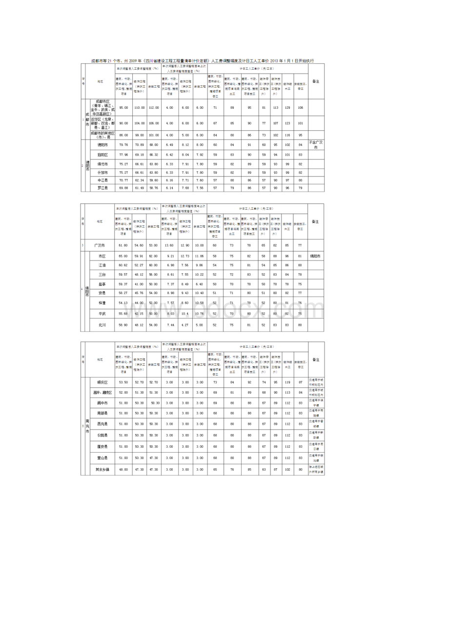 四川省人工费调整.docx_第3页