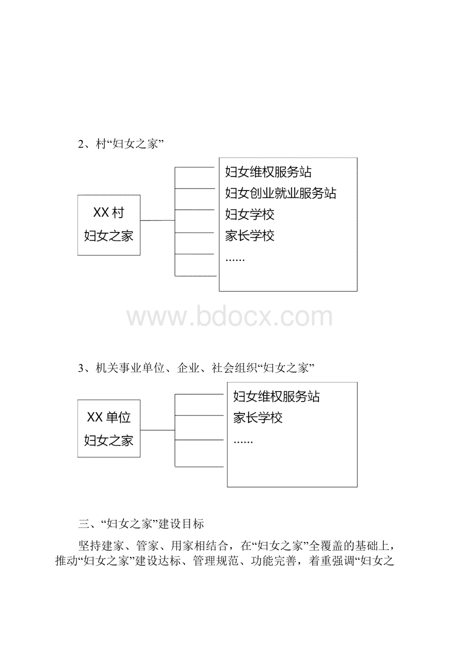 妇女之家建设指导手册.docx_第3页