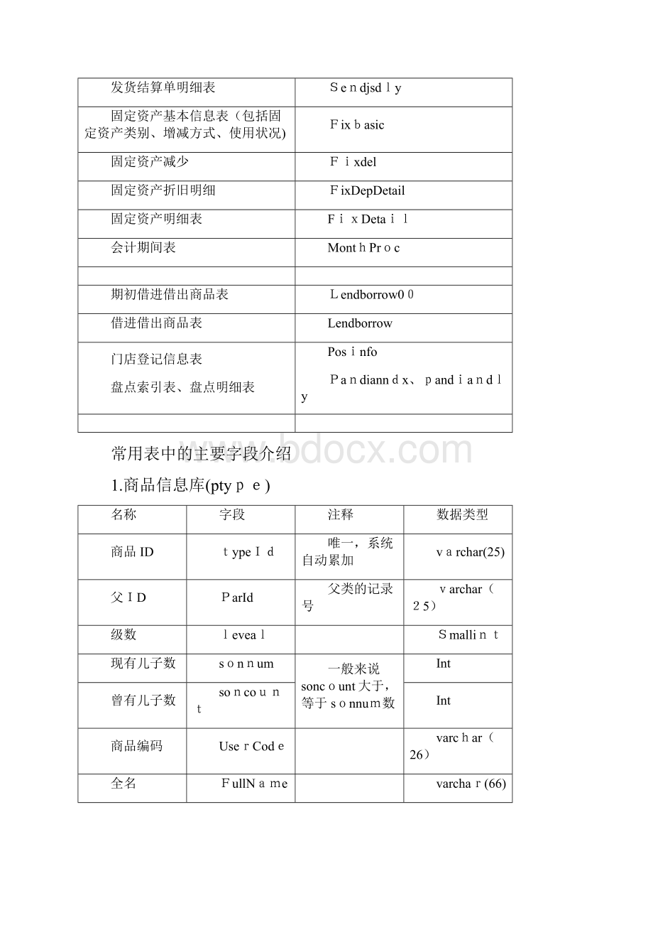 管家婆SQL数据字典.docx_第3页