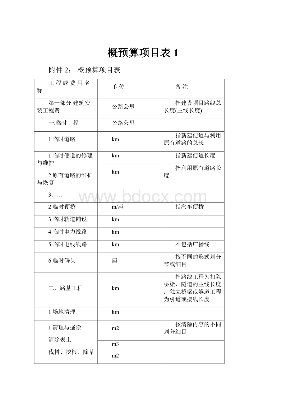 概预算项目表1.docx_第1页