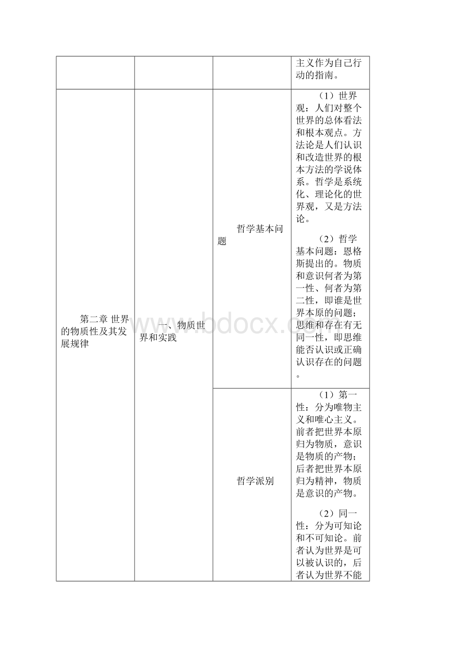 公共基础知识之马克思基本原理笔记.docx_第3页