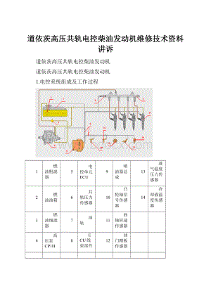 道依茨高压共轨电控柴油发动机维修技术资料讲诉.docx