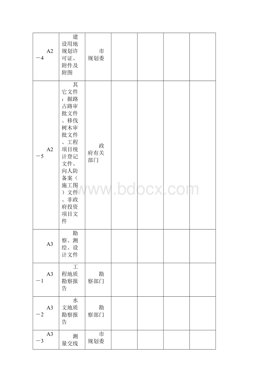 园林绿化工程材料分类表.docx_第3页