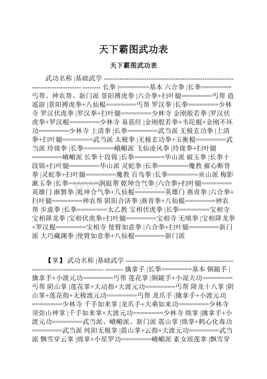 天下霸图武功表.docx_第1页