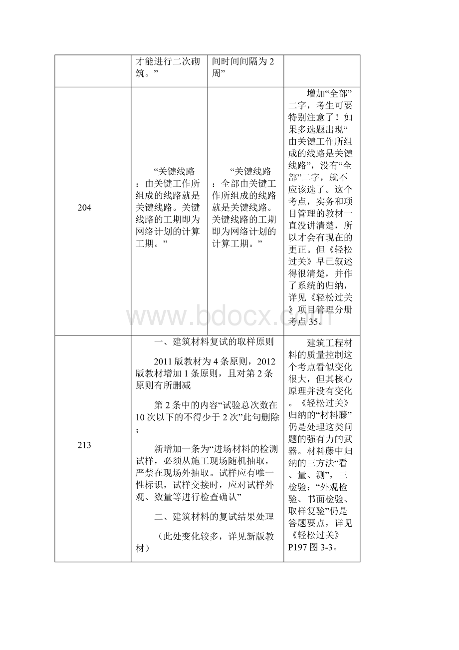 一级建造师教材变化全面讲解.docx_第2页