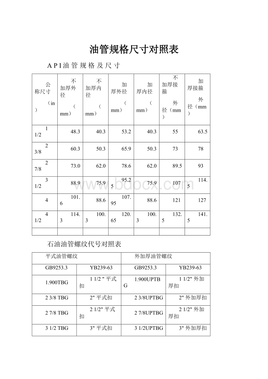 油管规格尺寸对照表.docx_第1页