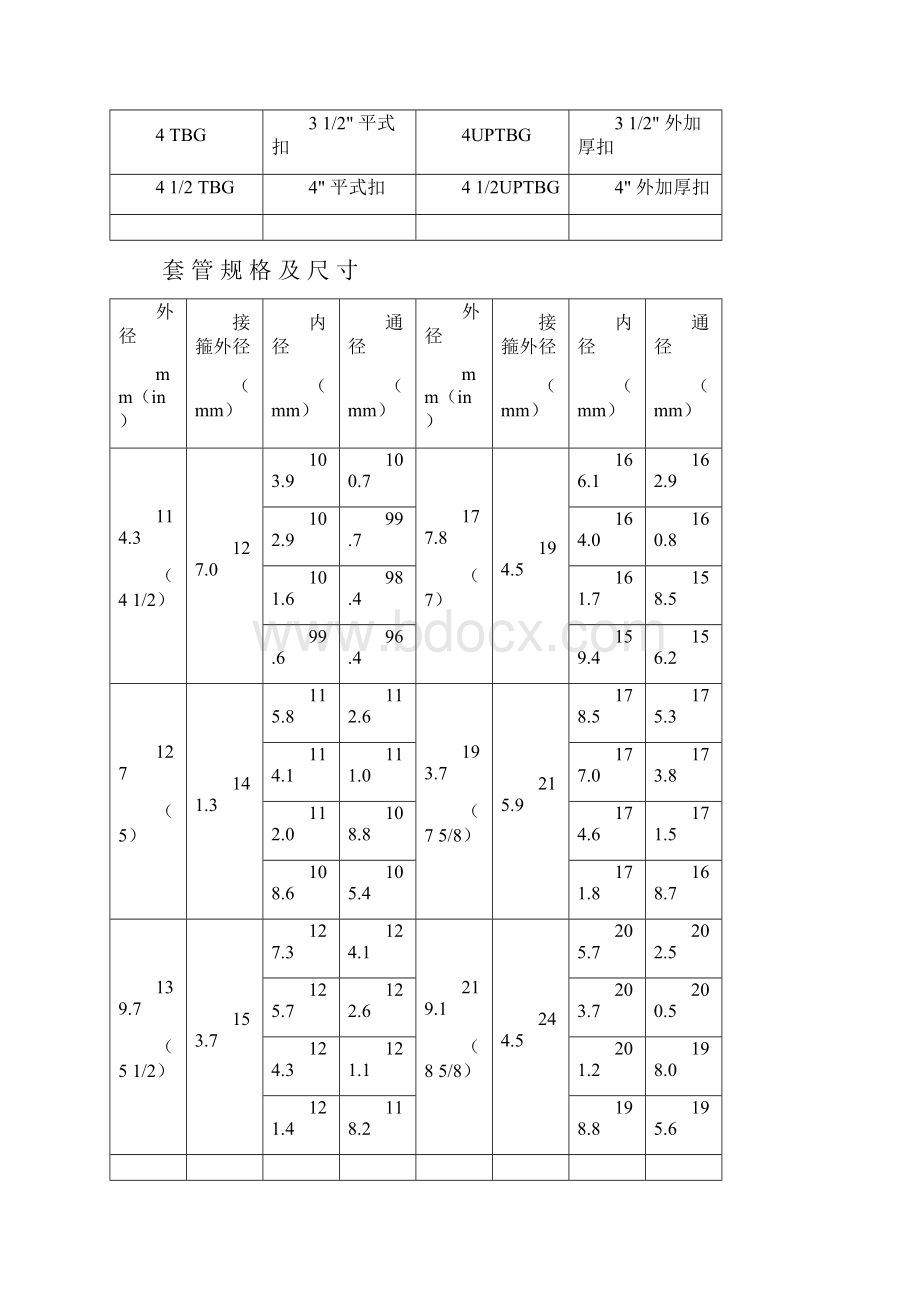 油管规格尺寸对照表.docx_第2页