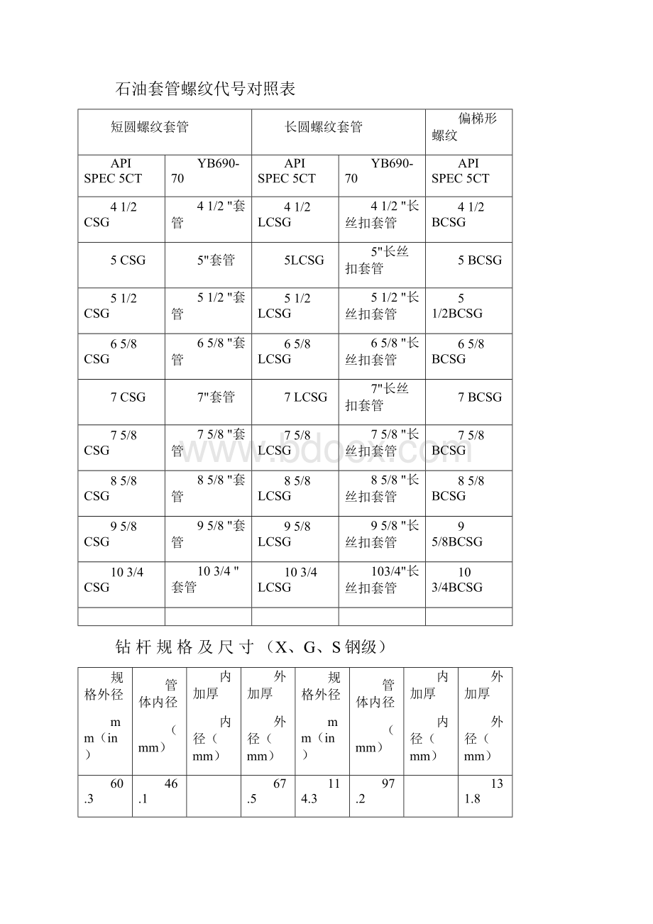 油管规格尺寸对照表.docx_第3页