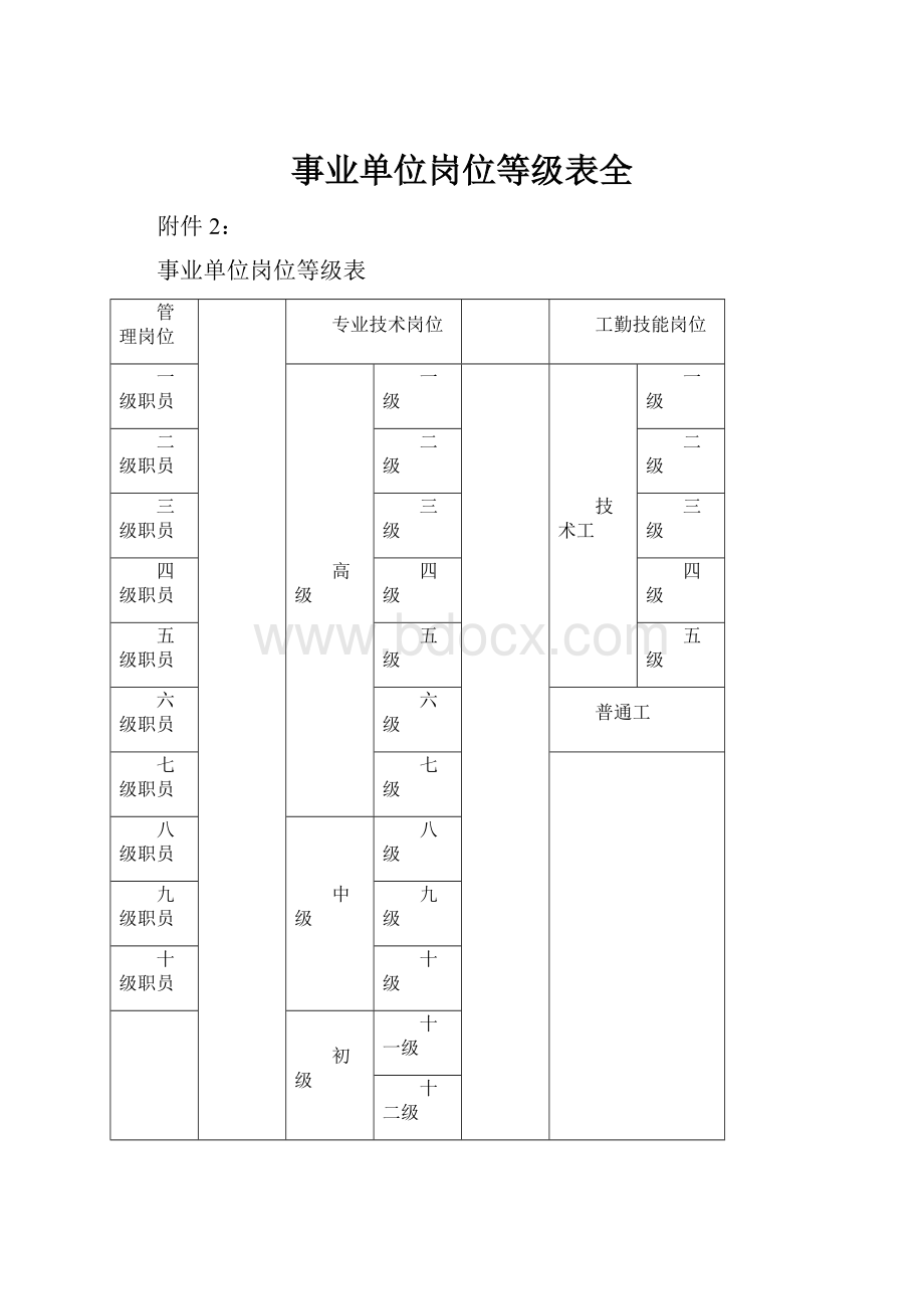 事业单位岗位等级表全.docx_第1页