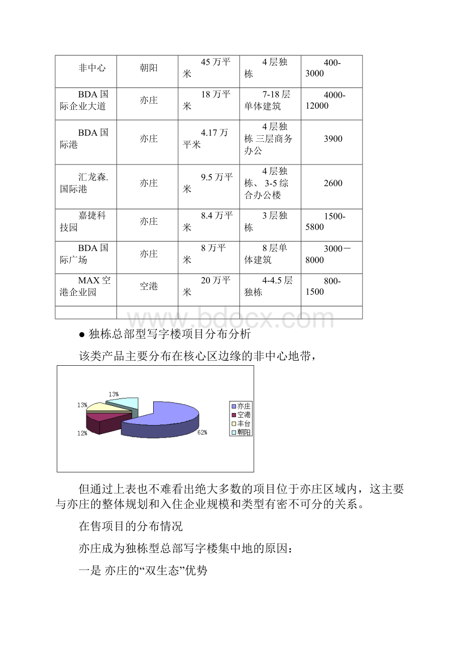 总部办公写字楼市场调研报告.docx_第3页