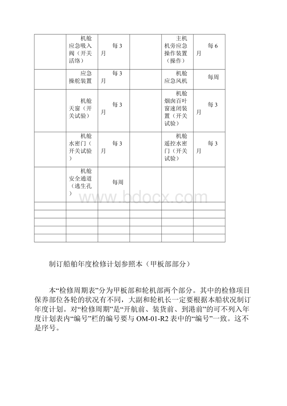 应急设备实验检查修理周期.docx_第2页