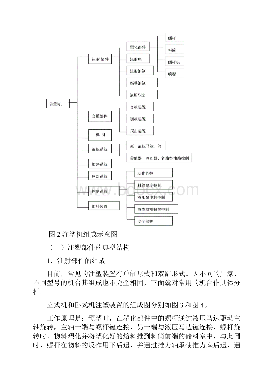 注塑结构及工作原理.docx_第3页