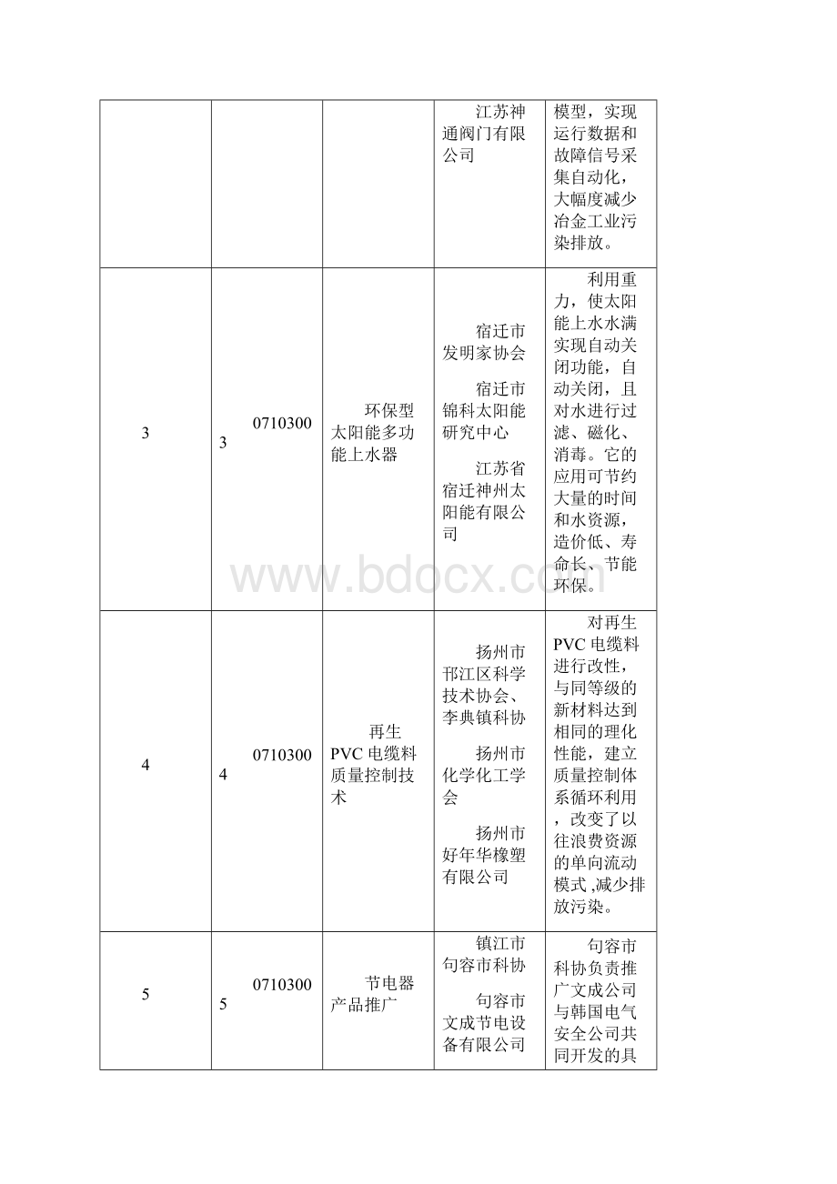 表格模板申报江苏省科协金桥工程项目汇总表 精品.docx_第2页