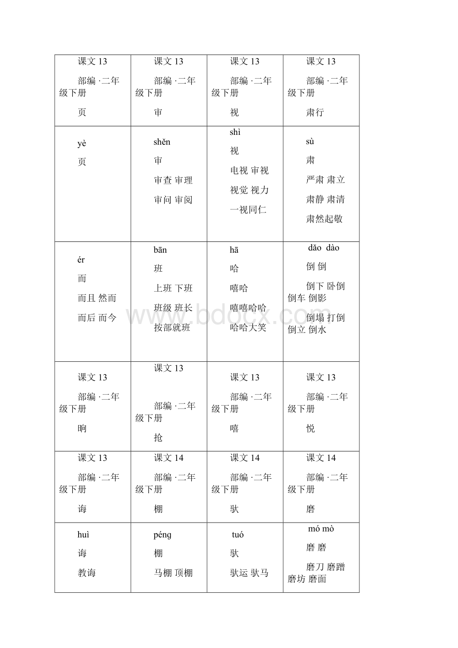 部编版人教版二年级下册语文生字卡片第五单元 人教部编版.docx_第3页