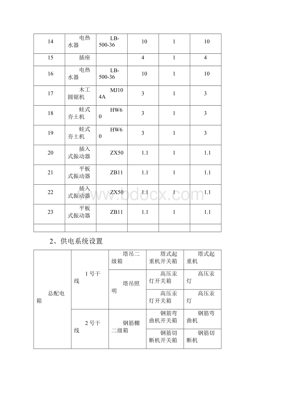 纳米氧化锌项目生产车间施工现场临时用电组织设计 2.docx_第3页