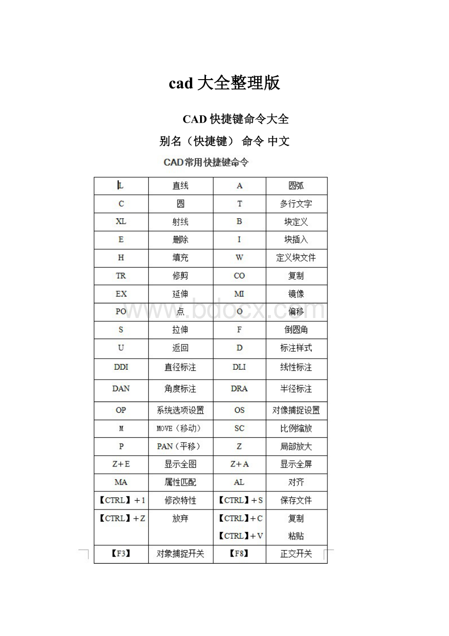 cad大全整理版.docx_第1页