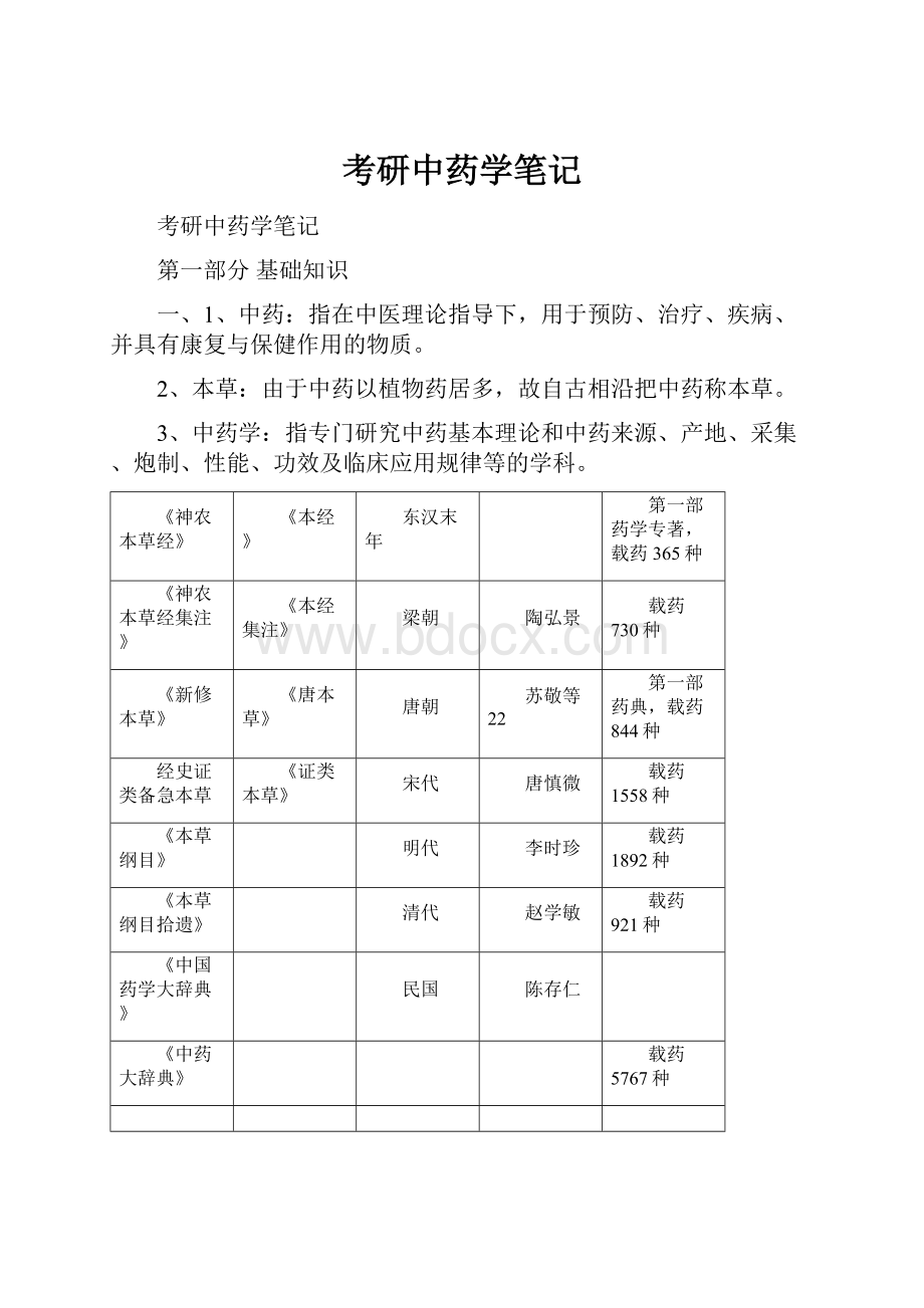 考研中药学笔记.docx