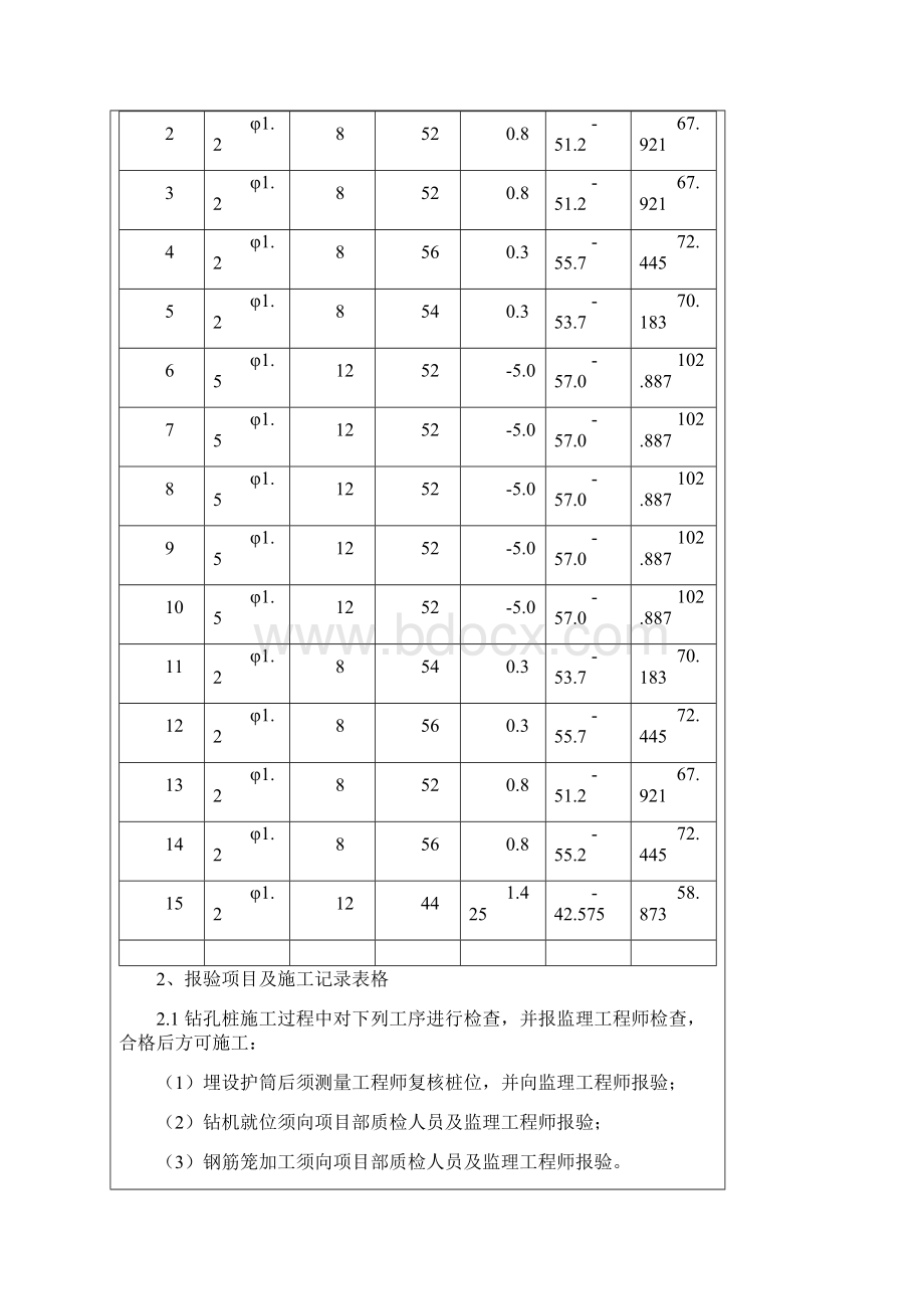 钻孔灌注桩技术交底.docx_第2页