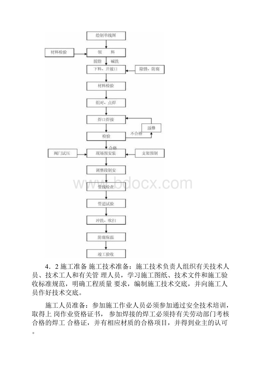 管道安装施工方案南通.docx_第2页