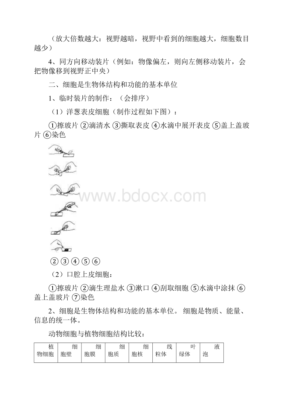 初中生物结业考试知识点复习改编.docx_第2页