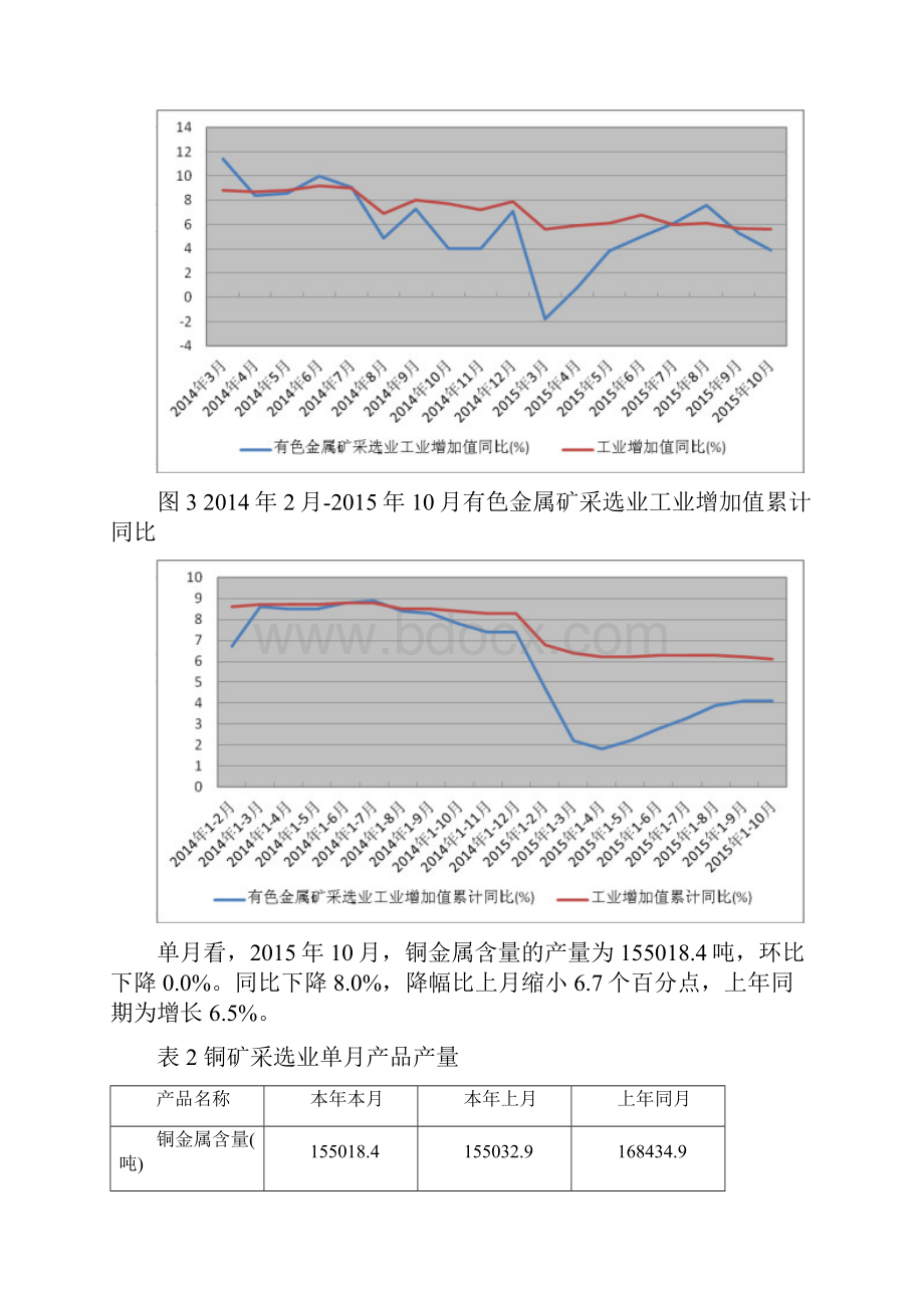 铜矿采选行业深度分析报告.docx_第3页