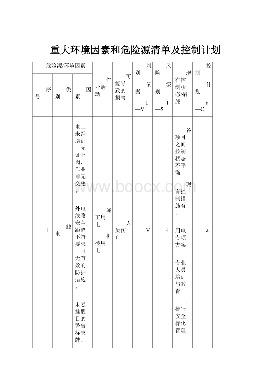 重大环境因素和危险源清单及控制计划.docx_第1页