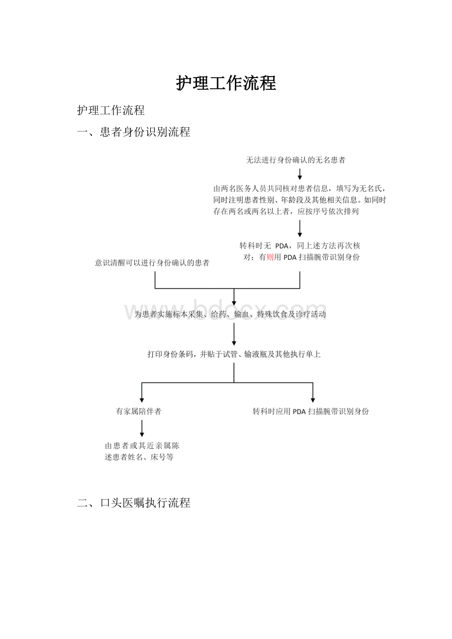 护理工作流程.docx