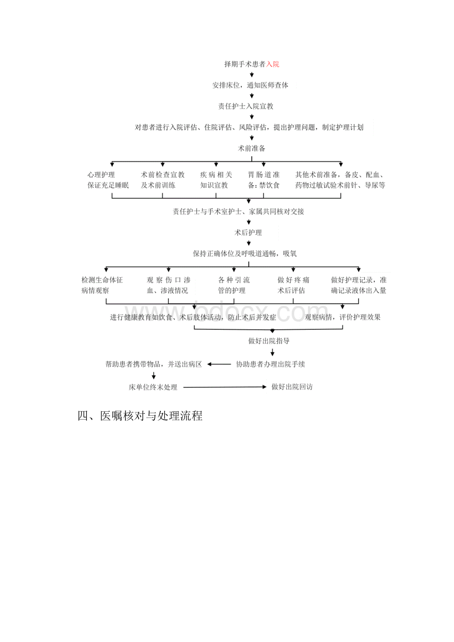 护理工作流程.docx_第3页