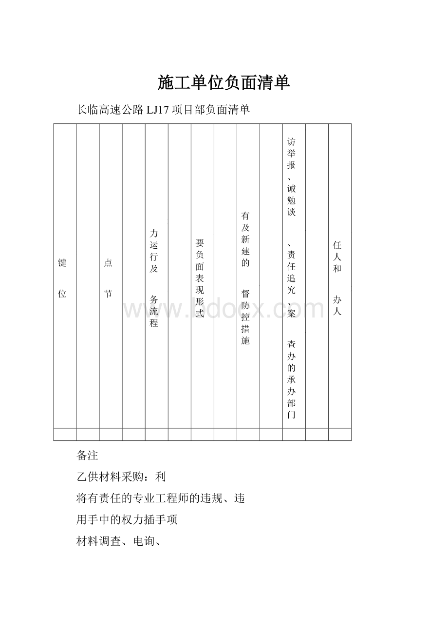 施工单位负面清单.docx_第1页