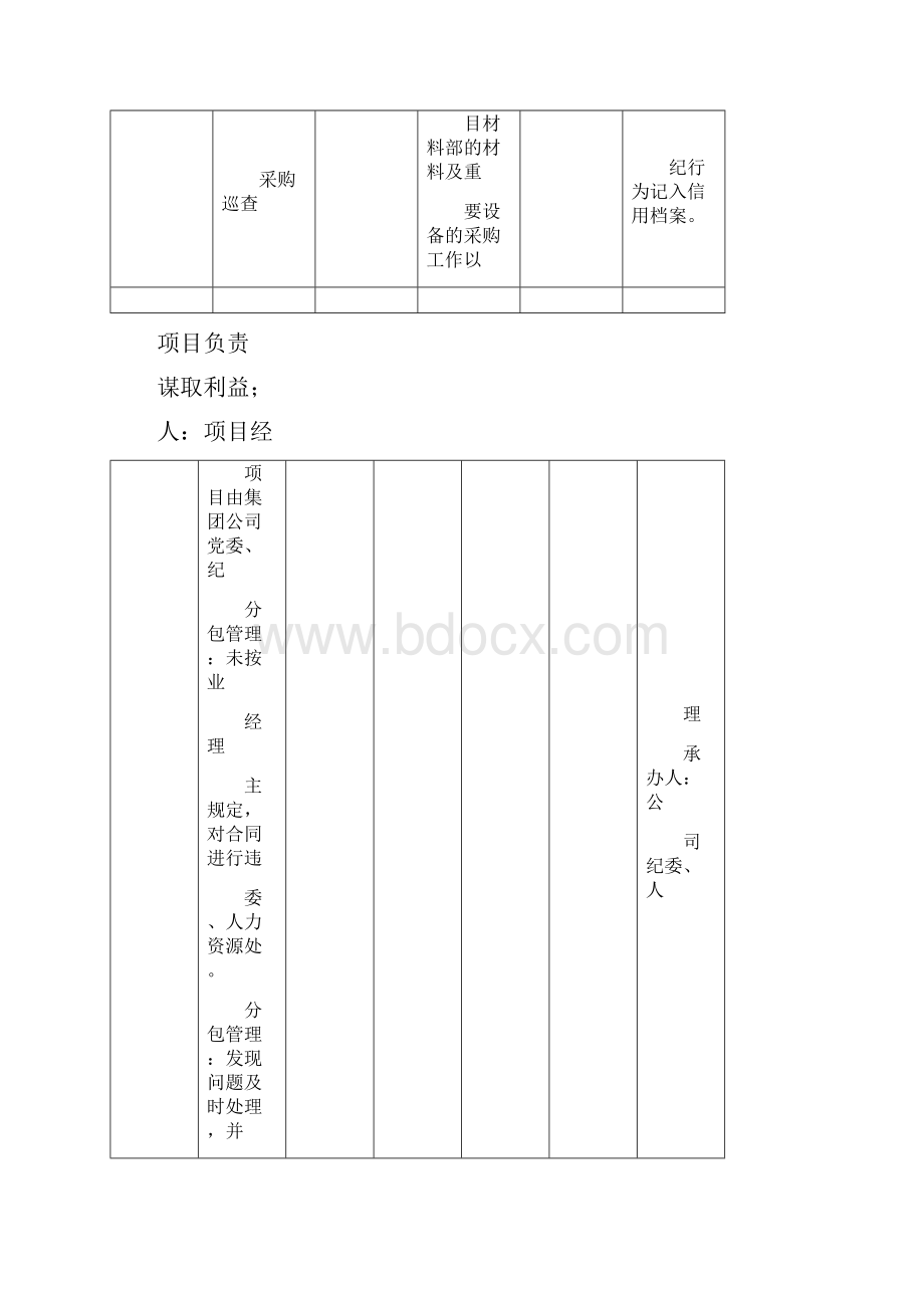 施工单位负面清单.docx_第2页