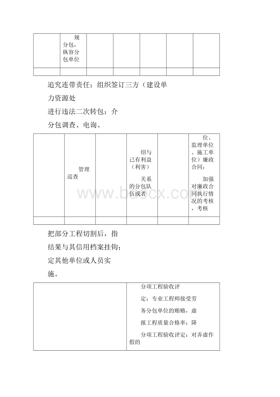 施工单位负面清单.docx_第3页