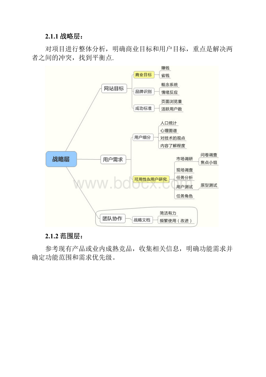 完整word版UI设计技术建议书.docx_第3页