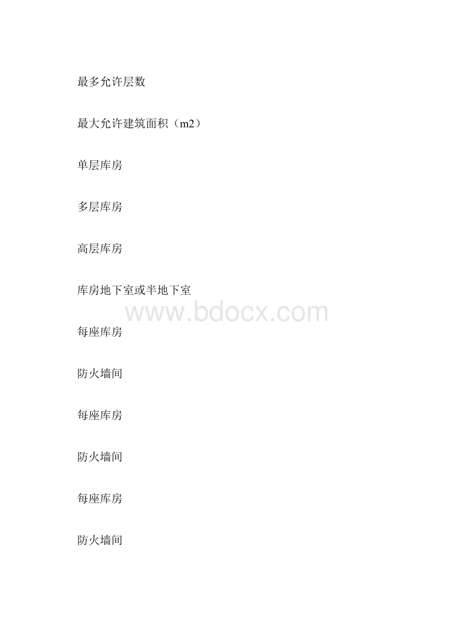 危险化学品仓库的安全要求.docx_第2页