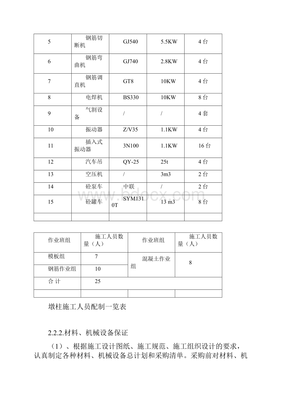 高墩施工专项方案.docx_第3页