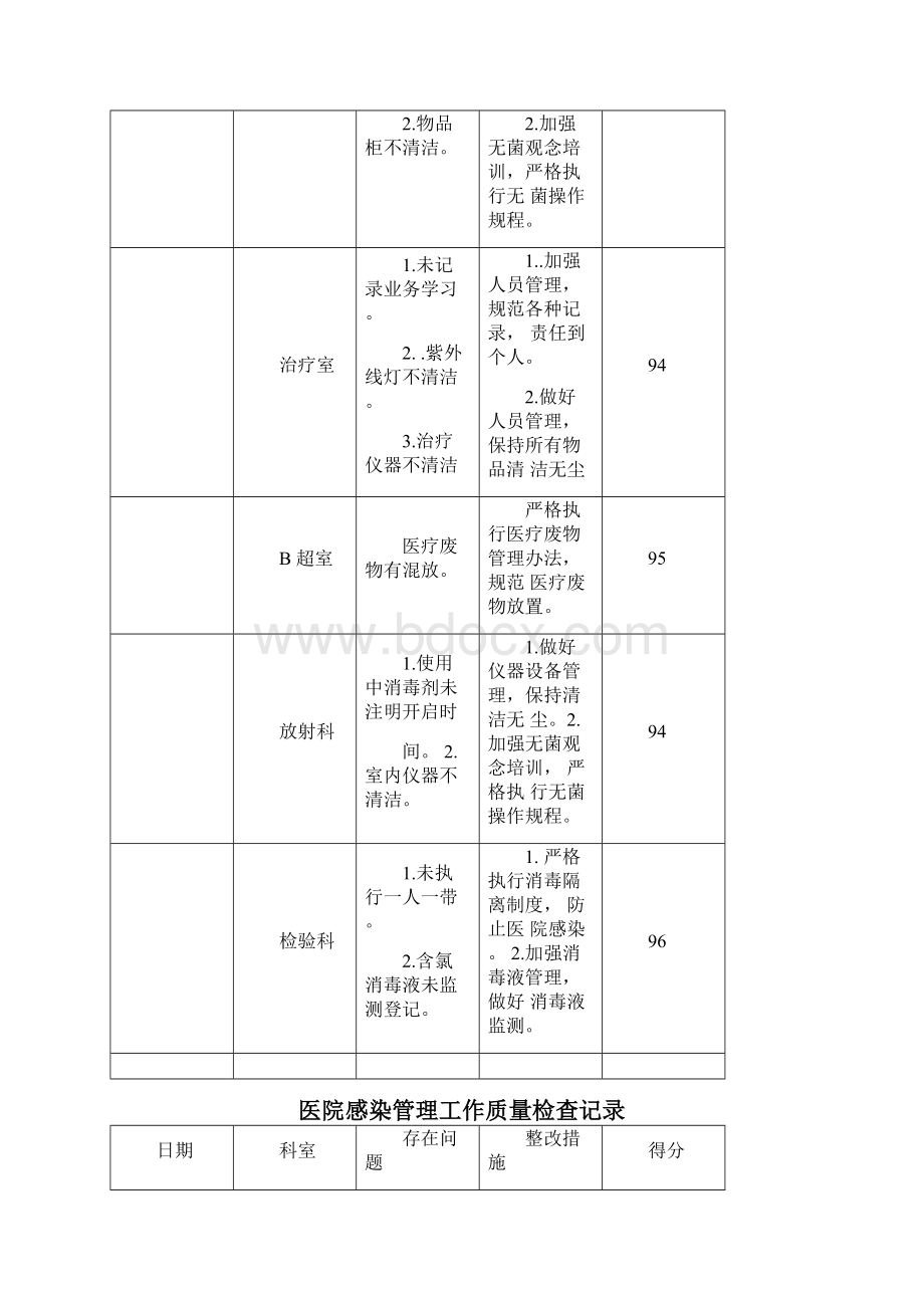 院感质量检查记录以及整改措施.docx_第2页