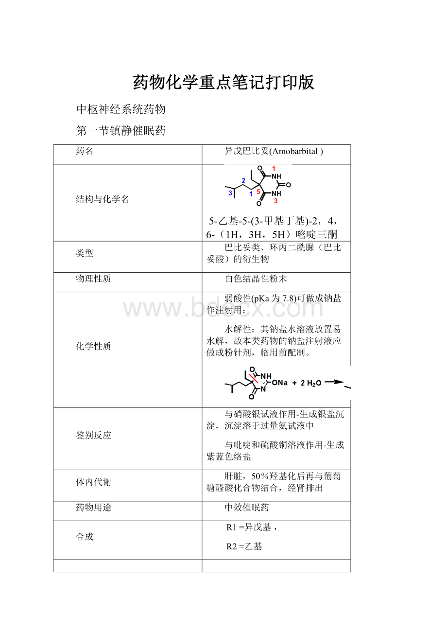 药物化学重点笔记打印版.docx