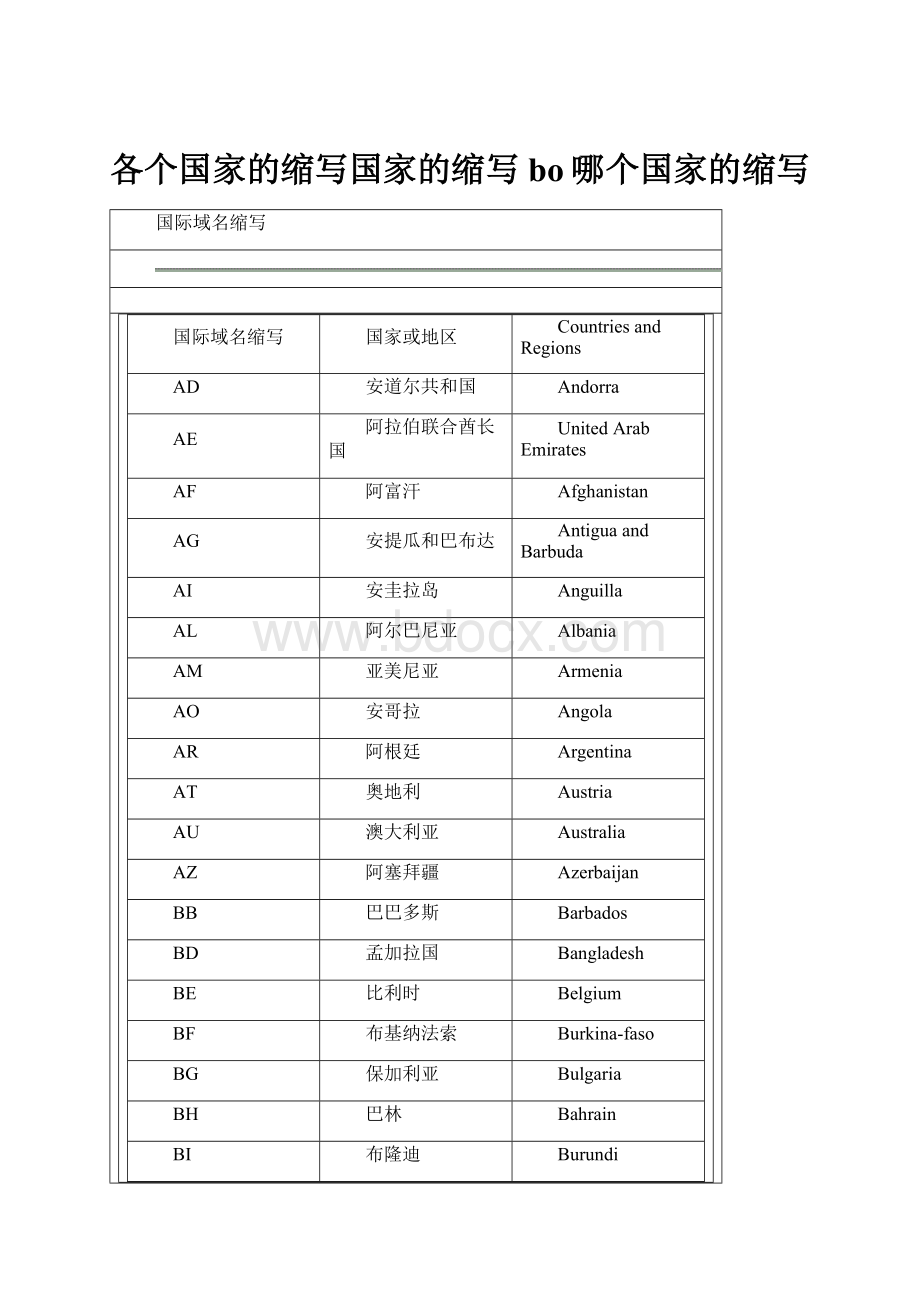 各个国家的缩写国家的缩写bo哪个国家的缩写.docx_第1页