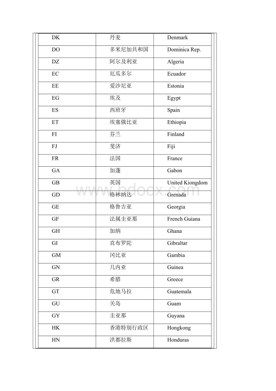 各个国家的缩写国家的缩写bo哪个国家的缩写.docx_第3页