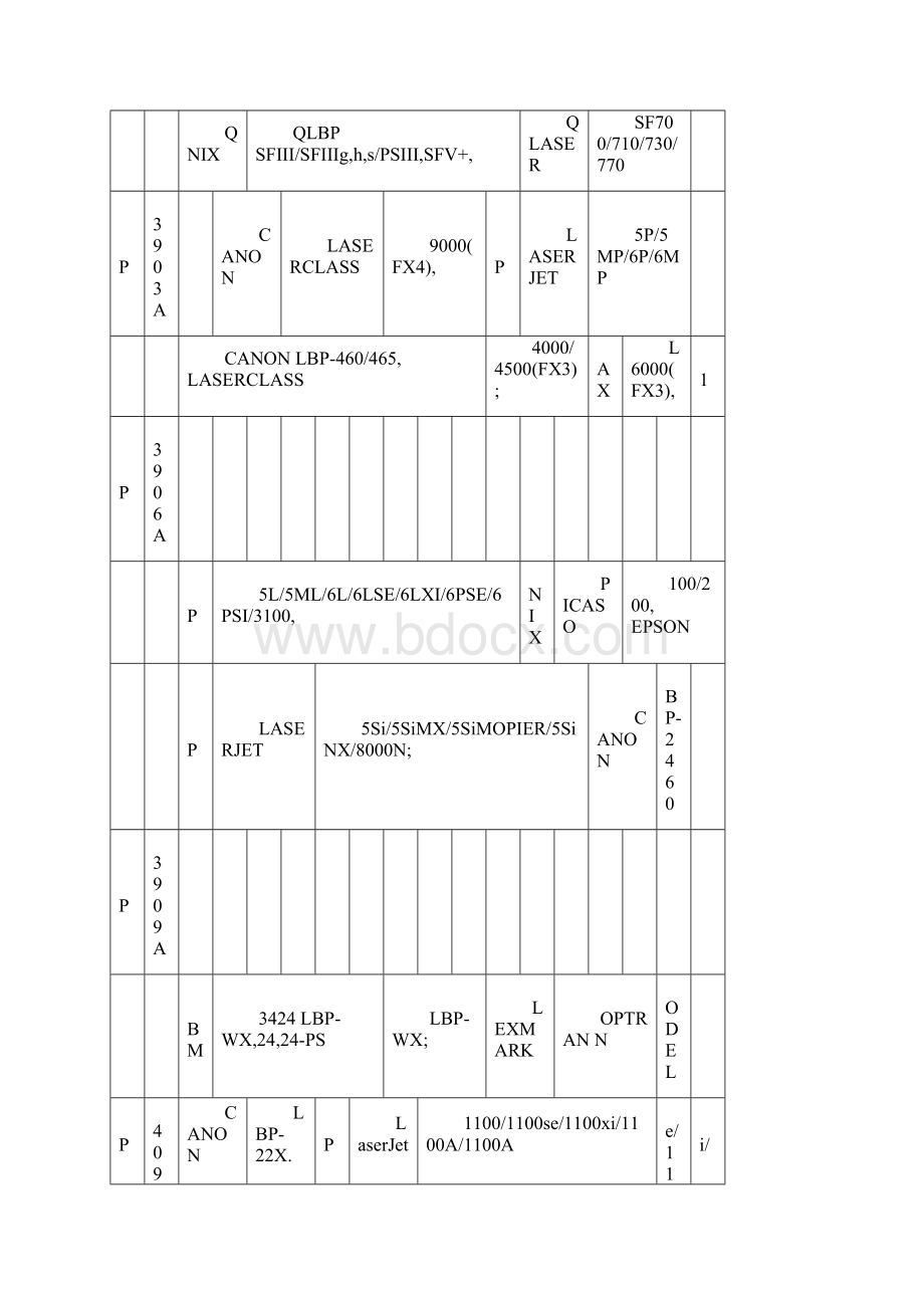 硒鼓含各种打印机型号对照表doc.docx_第2页