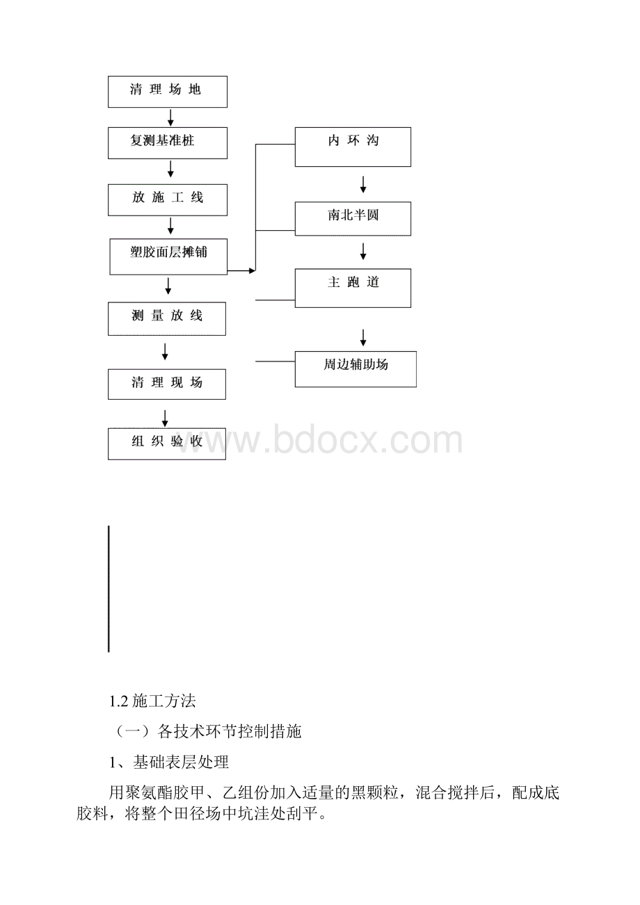 塑胶田径场设计的方案1.docx_第2页