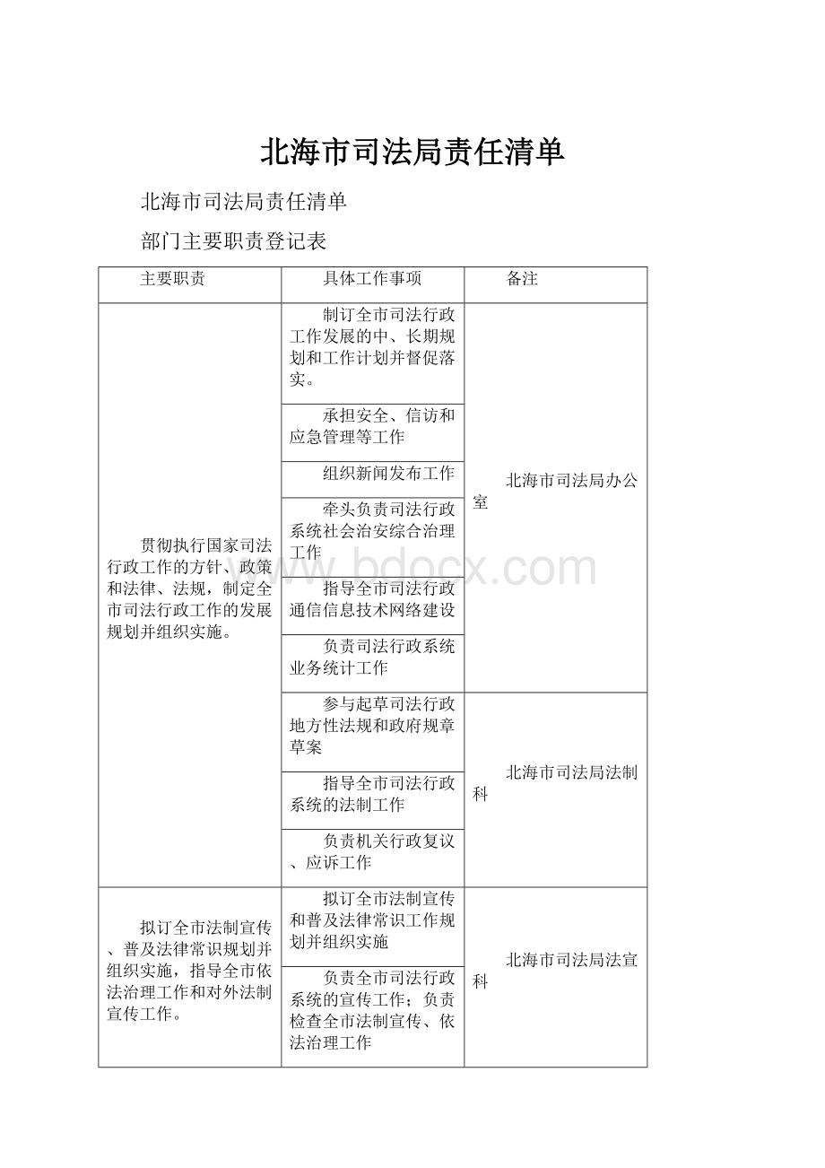 北海市司法局责任清单.docx_第1页