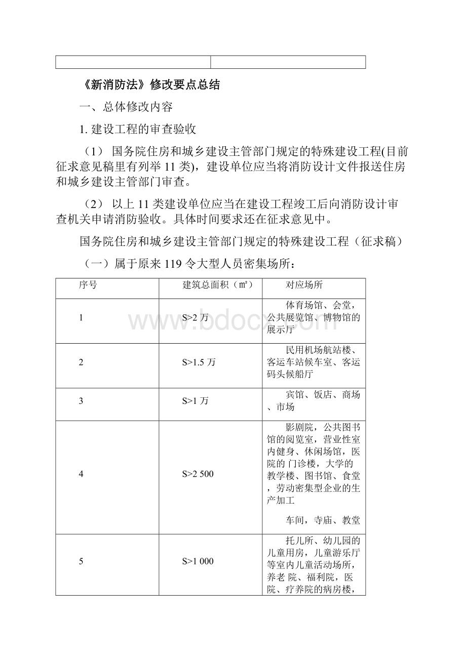 消防案例法律法规白皮书.docx_第2页