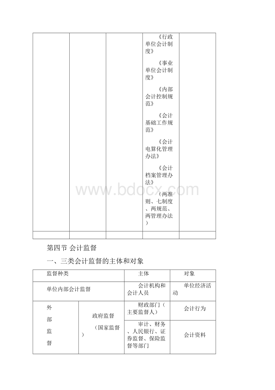 浙江省从业会计资格考试《财经法规》考点整理 考前必看.docx_第3页