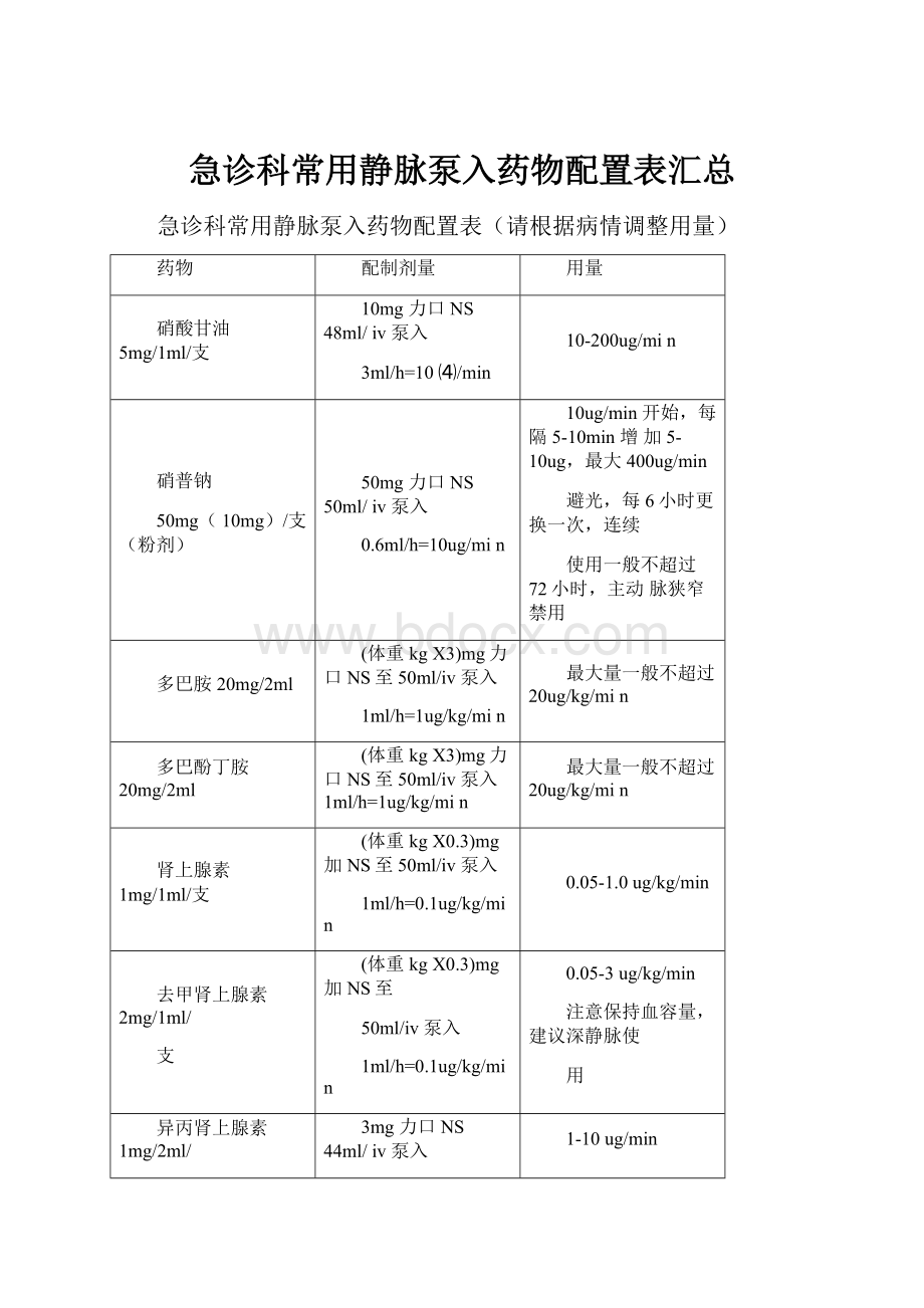 急诊科常用静脉泵入药物配置表汇总.docx