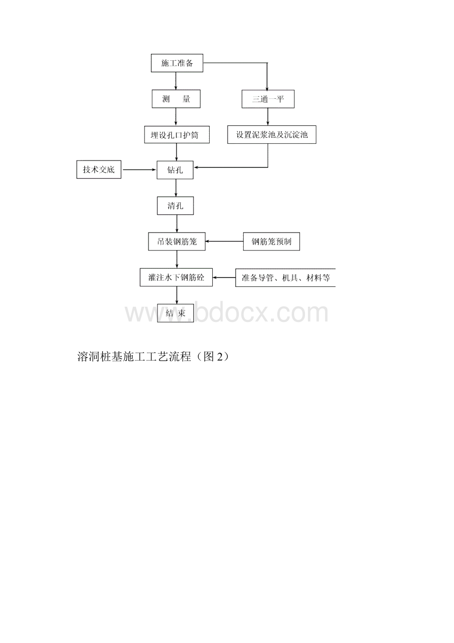 冲击钻机施工桩基+冲孔桩施工方案交底城中村改造.docx_第3页