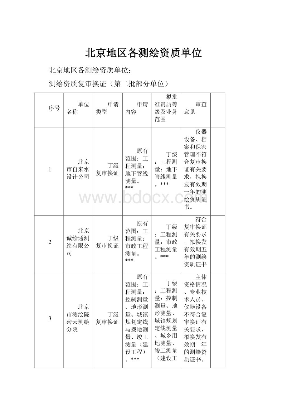 北京地区各测绘资质单位.docx_第1页