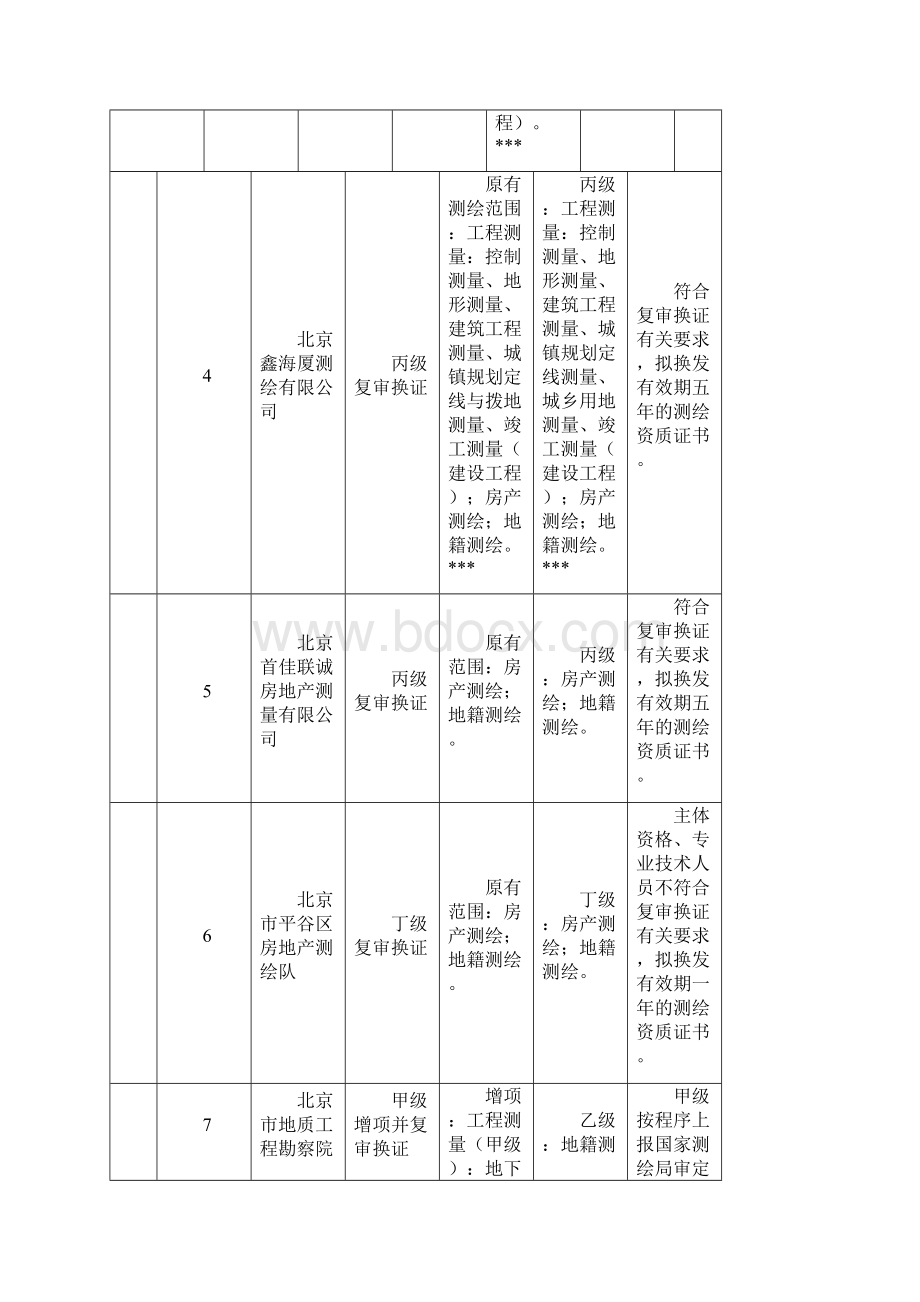 北京地区各测绘资质单位.docx_第2页