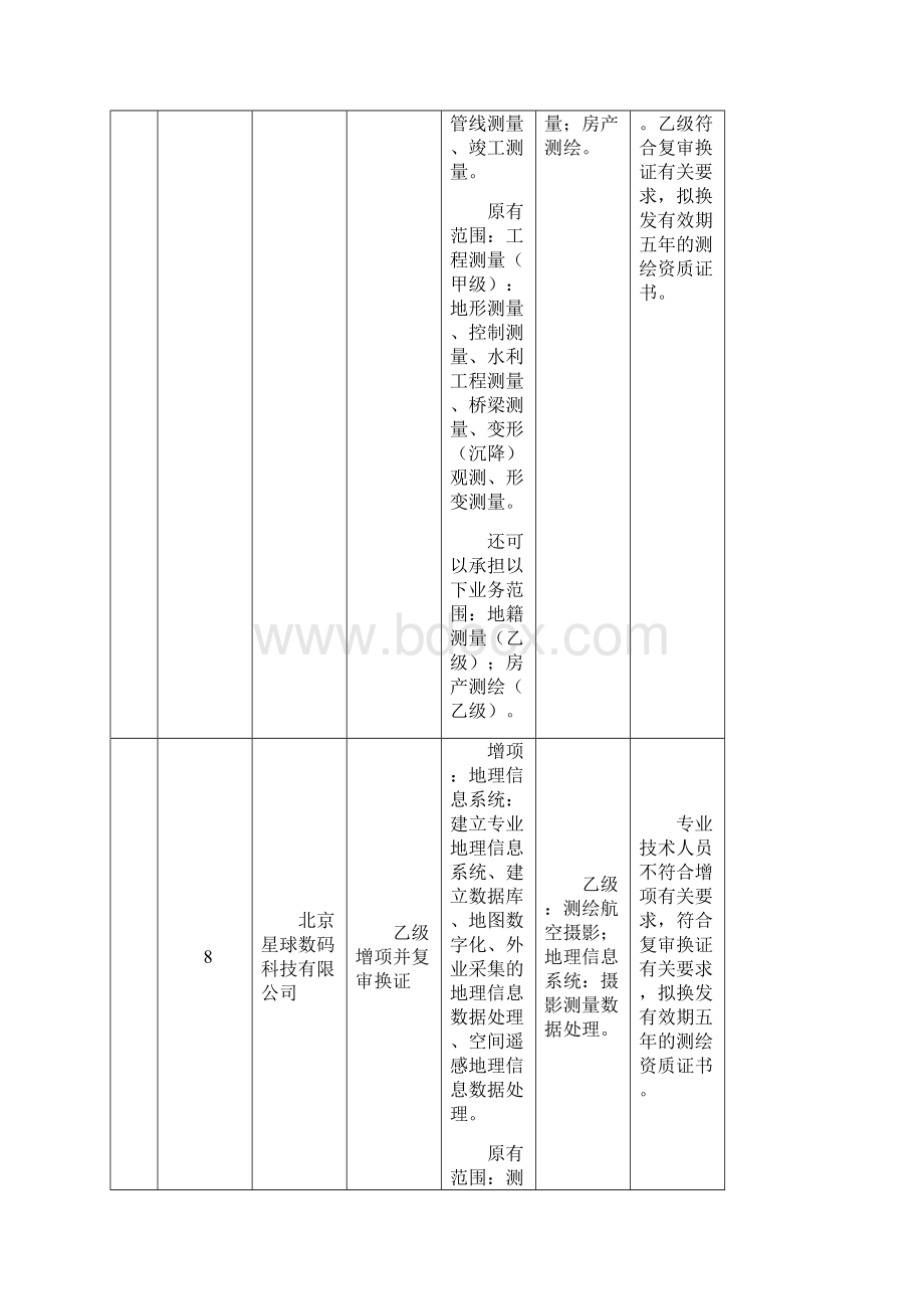 北京地区各测绘资质单位.docx_第3页